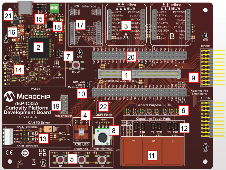 Microchip Technology dsPIC33A Curiosityプラットフォーム開発ボード
